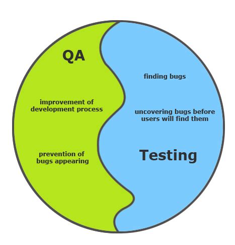 software testing and quality assurance white papers|qa testing in software development.